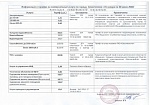 Информация о тарифах на коммунальные услуги по городу Севастополю с 01 января по 30 июня 2020г 